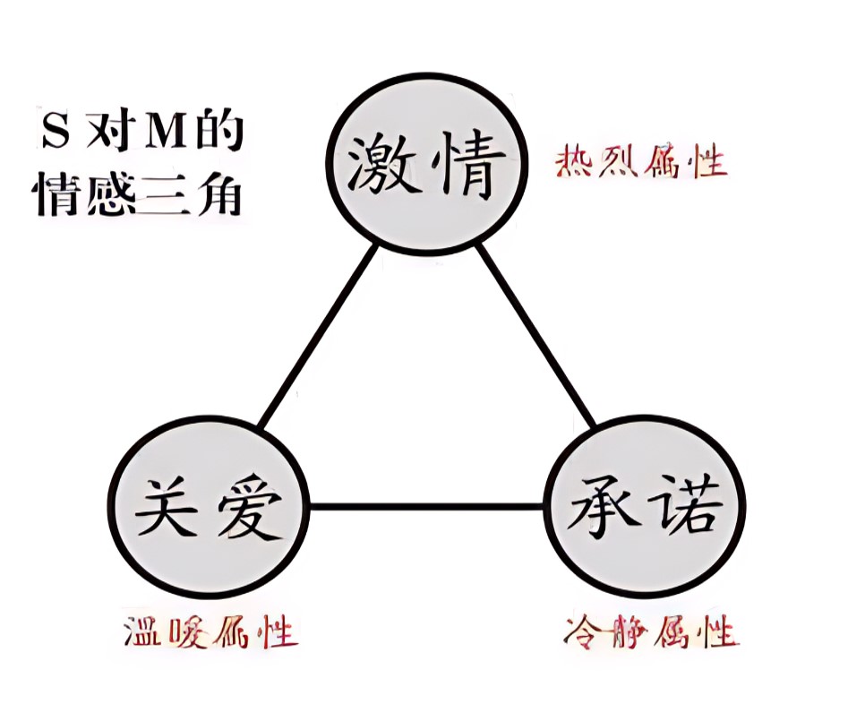 何处安放的字母圈情感,004.jpg,字母圈情感,斯慕关系,字母圈,M,斯慕,第3张