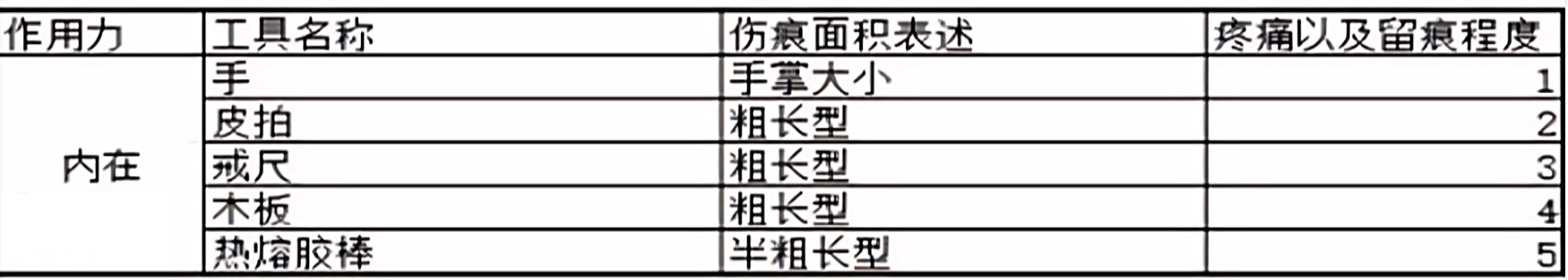 斯慕圈中SP圈怎么打？（span​k圈工具及轻重程度）,006.jpg,男s,小圈,sp文,女m,第7张