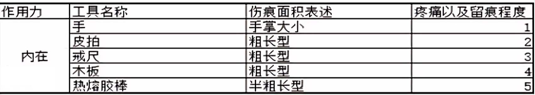 字母圈中SP圈怎么打？（span​k圈工具及轻重程度）,006.jpg,男s,k9 字母圈,sp文,女m,第7张