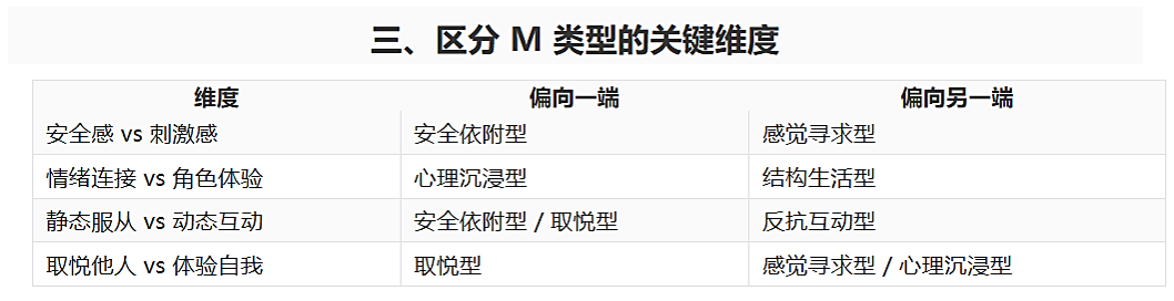 M属性的不同类型,jimeng-2026-01-04-1267-清朝时期的布老虎样式.png,字母圈软件,字母圈app,sp小圈交友软件,M,抖遇,sp,第2张